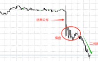 ATFX汇评:日本央行维持0.75%的利率不变 但三名委员支持加息