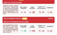 银行、能源板块逆势活跃，关注红利低波ETF易方达（563020）、红利ETF易方达（515180）等产品投资机会
