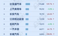 运费40万美元/天、新能源多卖36万辆？中车“中东战场”得与失