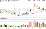 龙芯中科：公司近期暂无产品涨价计划