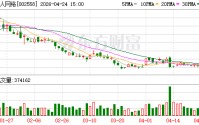 巨人网络2025年营收50.47亿元