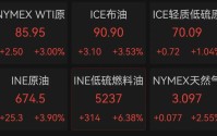 特朗普称对伊朗军事行动将很快结束