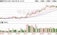 强瑞技术：截至2026年3月20日公司股东总户数为21692户