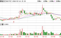 新媒股份：《三人行》由新媒股份等联合投资出品