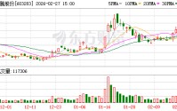 赛腾股份：南浔项目按计划进行中，目前主体基建已完工