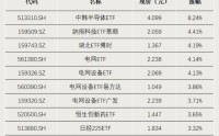 这些ETF，显著“吸金”