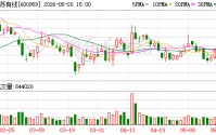 江苏有线：2025年营收基本持平，应收账款增加约4亿元