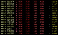 午后，688316、301396等涨停！“龙虾”引爆算力概念