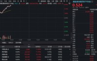创新药企批量盈利翻倍，港股通创新药再爆发，520880急速冲击5%！港股通医疗同步走高，159137摸高4%