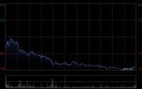 大摩：料MINIMAX-W迭代步伐正加快 评级“增持”