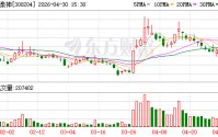 舒泰神：公司已补充提交了相关材料，继续推进注射用STSP-0601附条件批准上市工作