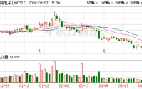 中颖电子：公司一直有序推进车规芯片的研发及持续投入