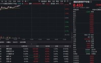TACO如期而至，港股互联网大反攻！华宝基金港股互联网ETF（513770）冲击5%！龙头集体起立，美团暴涨8%