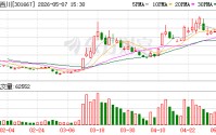 纳百川：公司致力于发展成为行业领先的覆盖全场景热管理解决方案提供商
