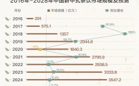 不出省的奶茶店，也要在一线城市批量开店了？