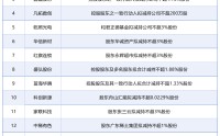 5月6日增减持汇总：五粮液披露增持情况，润都股份等18股拟减持（表）