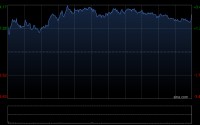 携程集团遭The Capital Group Companies, Inc.减持约178.95万股 每股均价约410.22港元