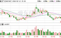 中航沈飞：目前财务共享平台涵盖大部分分子公司核算业务