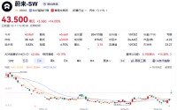 蔚来市值重回1000亿港元！港股整车上市企业市值剧烈波动