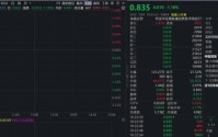 港股科技继续回调，何时止跌？单日爆买5000万元后，资金持续加码这个方向