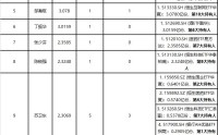 ETF成新战场？多位牛散跻身前3大持有人，重点布局这些方向