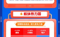 【早盘三分钟】3月19日华宝基金ETF早知道