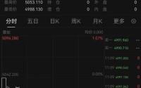 现货黄金，失守5000美元！