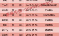 基金经理扩容！开年46人上岗，出于蓝如何胜于蓝？永赢基金孙铭婉升职最快，从研究员到基金经理，只有3年多