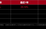 大咖研习社|国泰基金顾益辉：当下如何看待价值投资？