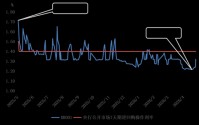 央行：4月企业债券净融资4519.9亿 同比增加2179.9亿