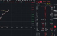 有色股业绩普遍预喜！湖南白银归母净利同比预增67%-126%！有色ETF华宝（159876）获资金实时净申购超1亿份！