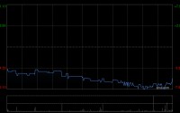 BOSS直聘遭The Capital Group Companies, Inc.减持约264.53万股 每股均价约56.87港元