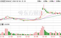 万兴科技加码创意平权 旗下万兴喵影桌面端迎来升级