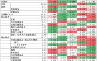 美国3月CPI：一场不健康的通胀