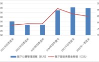 “债基之王”博时基金王冠碎落一地！