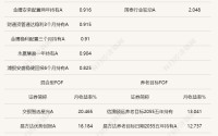重仓主动权益类基金赢麻了！4月公募FOF业绩爆发，单月最高涨超20%