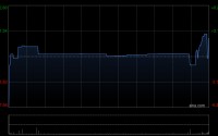 法拉帝：KKCG Maritime接获32.6万股股份的有效接纳要约