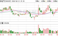 中科电气：公司一直坚持在新能源材料领域做相关前瞻性研究，其中硬碳负极材料已实现量产