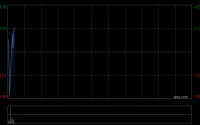 绿城中国发布年度业绩 股东应占利润7098.9万元同比减少95.55%