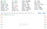 “中年男人的泡泡玛特”上市就被腰斩！散户吃大面，雷军仍壕赚2亿