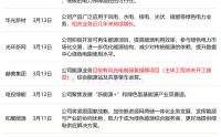 事关绿色电力、CPO概念！多只核心标的透露最新业务进展