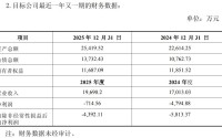 中微半导拟斥1.6亿元增资珠海博雅，后者已连续三年亏损