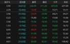 股价累计上涨了651%，长飞光纤成为湖北唯一市值超千亿A股上市公司！人均薪酬36万！