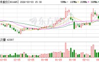 泰禾股份：截至2026年2月27日公司股东总户数为11234.00户