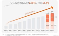 透过2025年报看平安的“侧面”，你看到了哪一面？