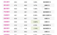 银行圈薪酬大反转？员工涨薪、高管降薪，背后真相太扎心…