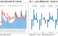 产业融合与国产替代加速｜主题风向标20260524