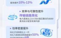 一图看懂氮化镓GaN在英伟达AI数据中心里的应用