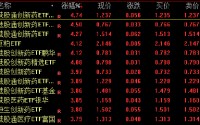多只港股通创新药ETF涨超4%！生物医药首次列为新兴支柱产业，买相关基金该选哪个平台？