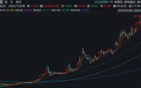 伊戈尔冲刺港股IPO，却突遭多位高管减持，以及华鑫证券下调业绩预测